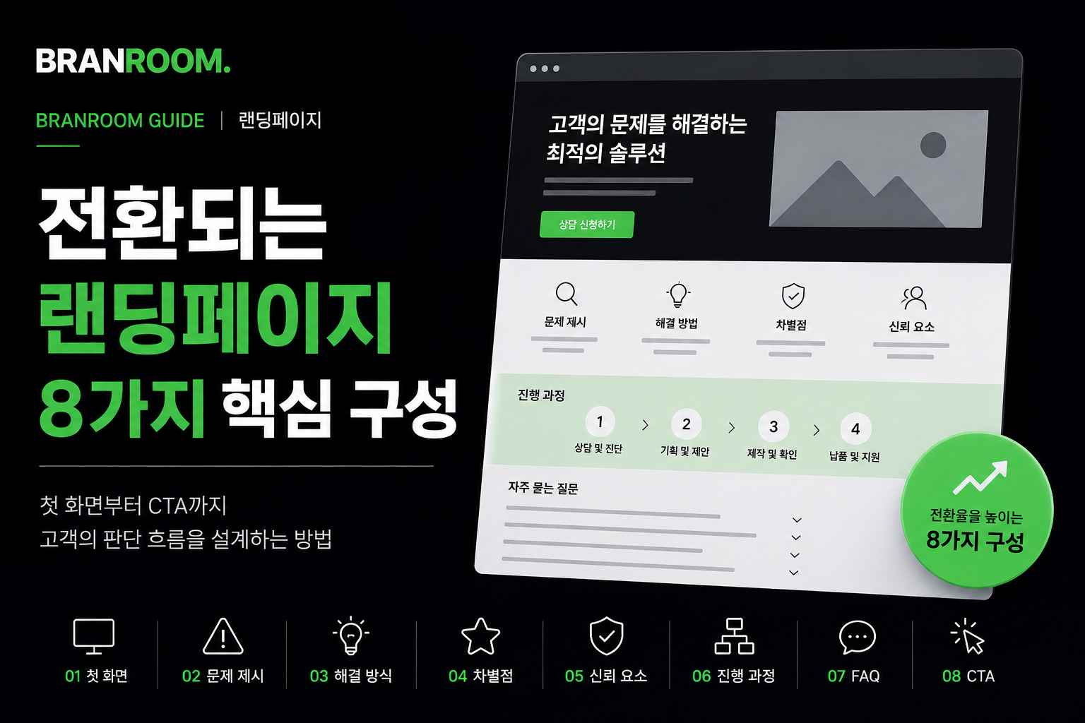 전환되는 랜딩페이지 8가지 핵심구성.jpg