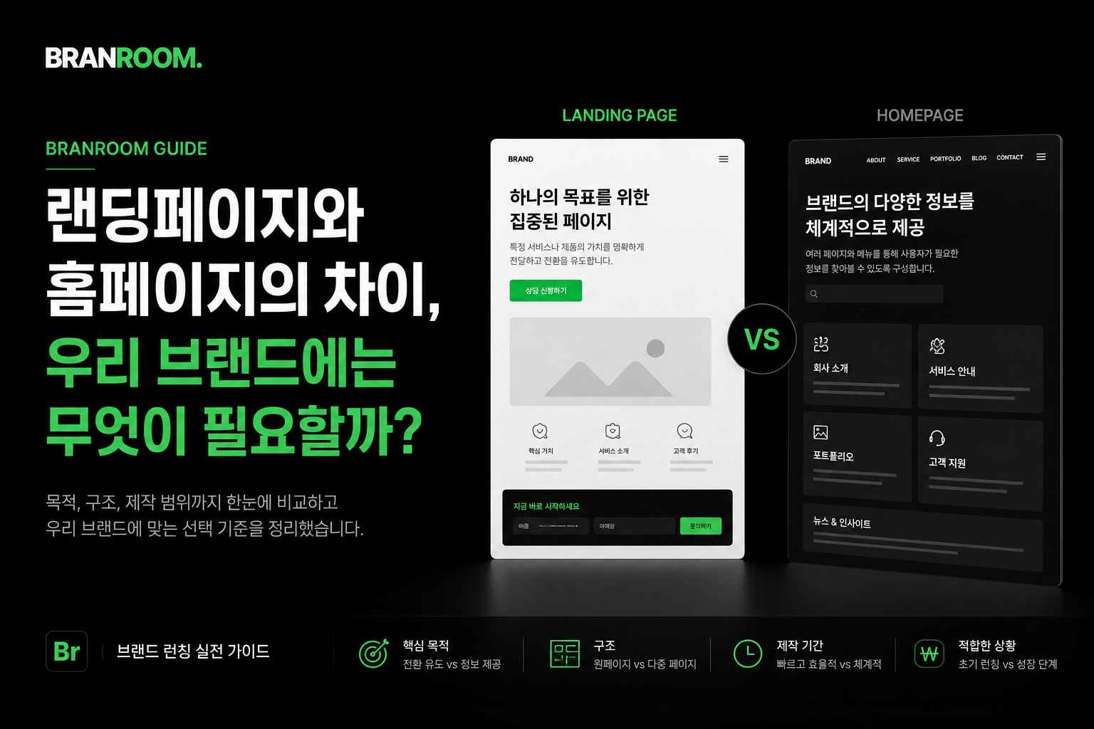 랜딩페이지와 홈페이지의 차이 우리 브랜드에는 무엇이 필요할까.jpg
