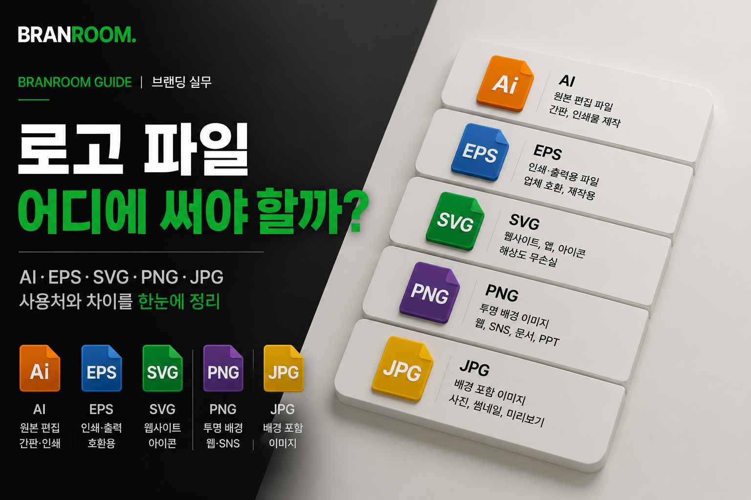 로고 파일 AI, EPS, SVG, PNG, JPG는 어디에 사용할까.jpg