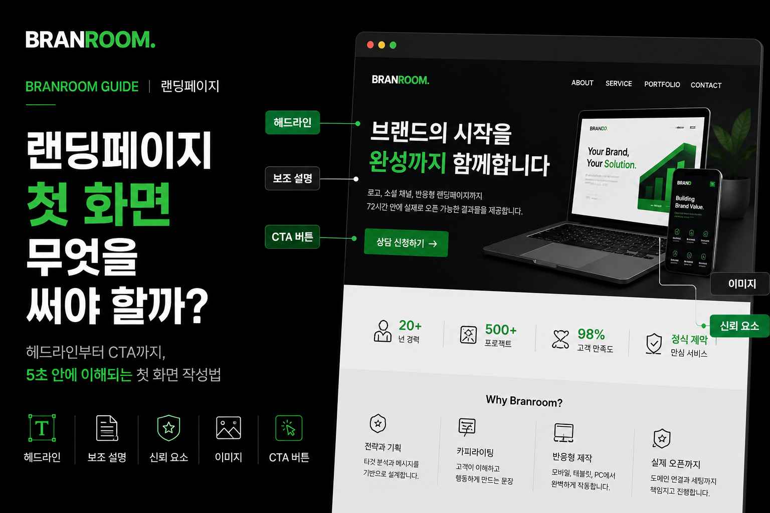 랜딩페이지 첫화면 무엇을 써야 할까.jpg
